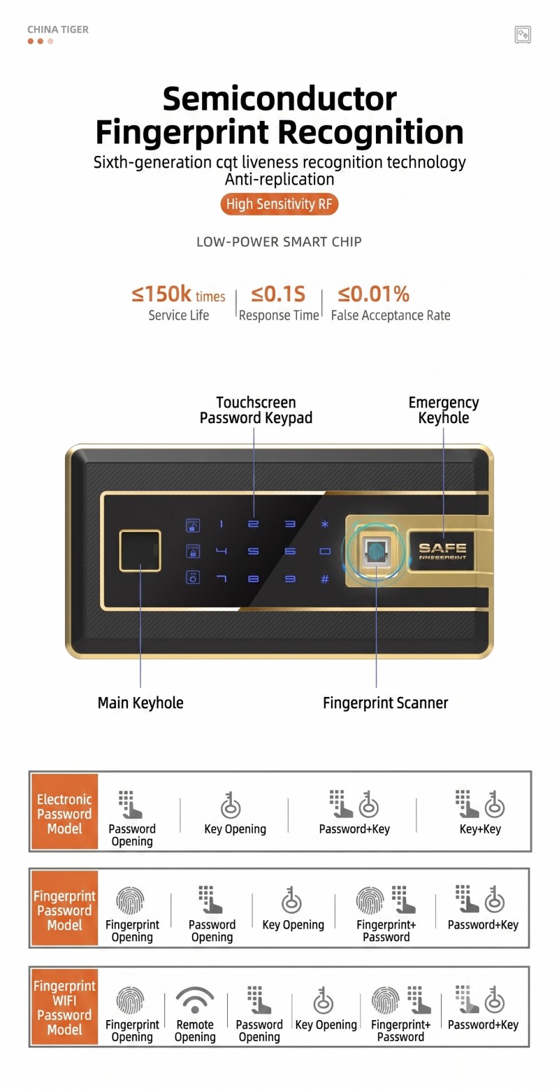 Document Safes Document Safes
